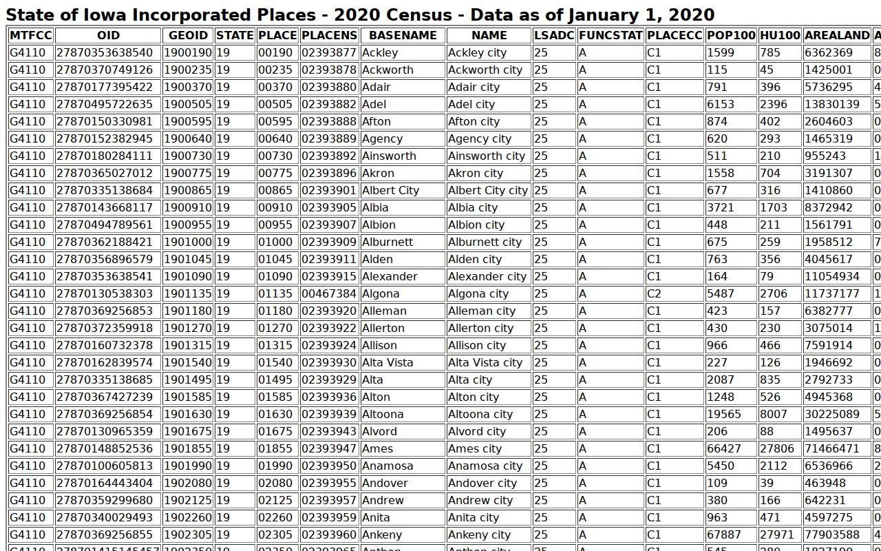 Official 2020 population table for Union County cities and warrant service context